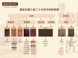 紅木家具：傳承千年的東方雅韻